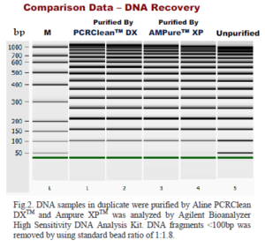 PCRClean DX pics on web_1.comparison